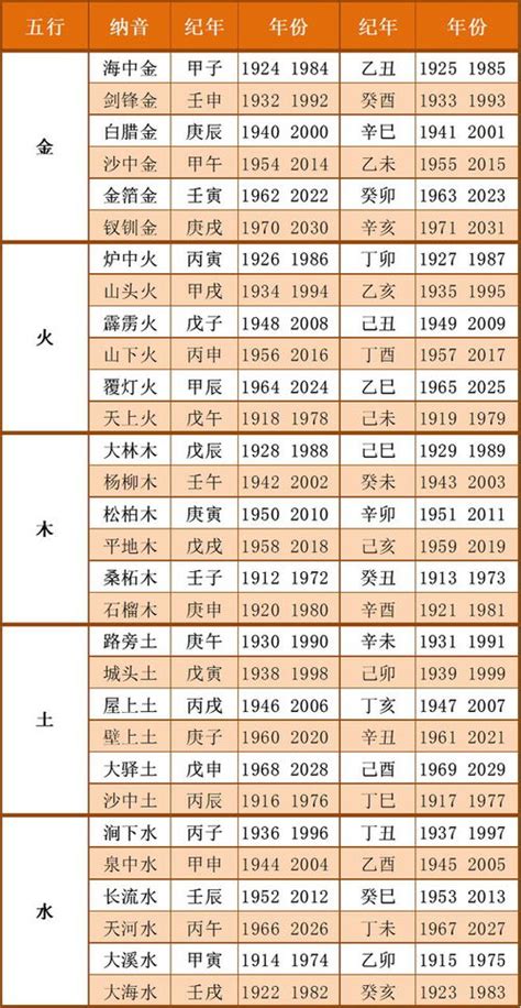 五行属|出生年月日五行查询表 五行属性查询表